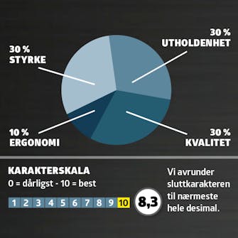 Løvblåser test: Karaktergivning Løvblåser test: Karaktergivning